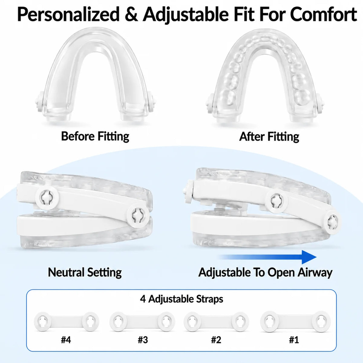 Snorbliss anti-snoring mouthpiece diagram: tray before and after fitting, neutral versus advanced jaw setting, and four adjustable straps at 2, 4, 5 and 7 mm