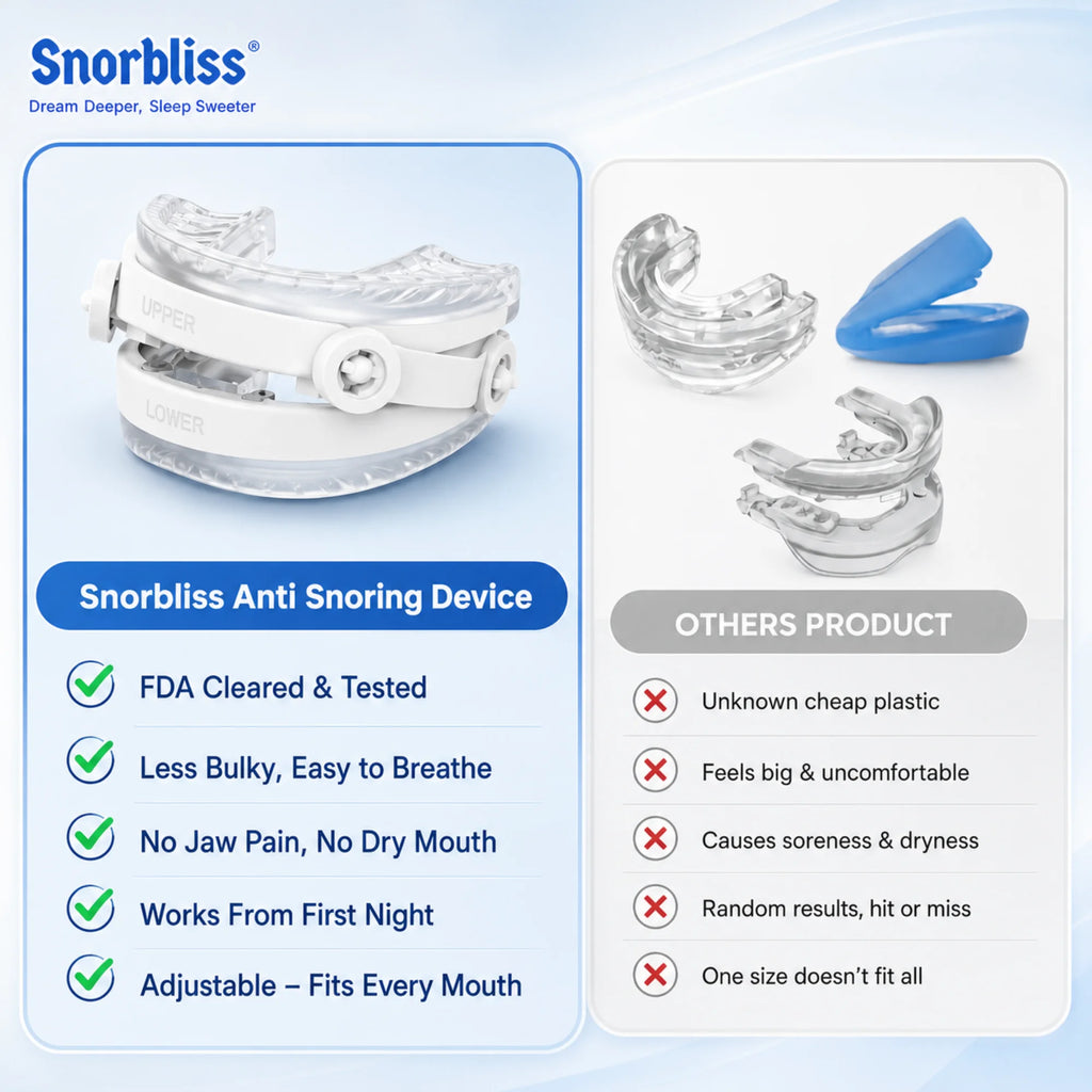 Comparison of the Snorbliss anti-snoring mouthpiece against generic snoring mouthguards